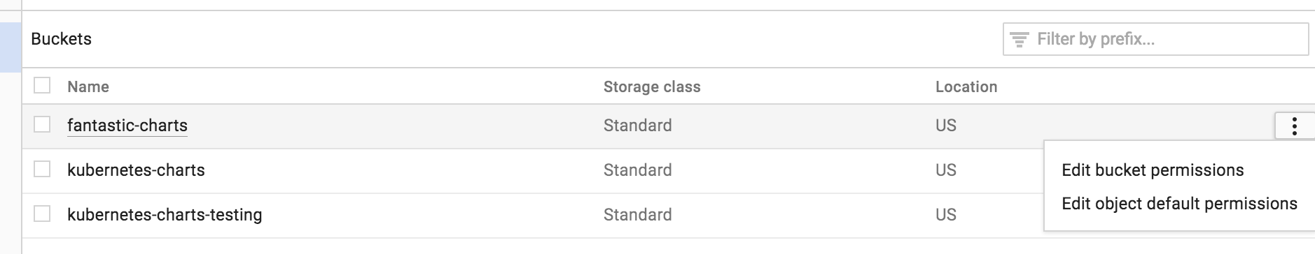 Редагування дозволів